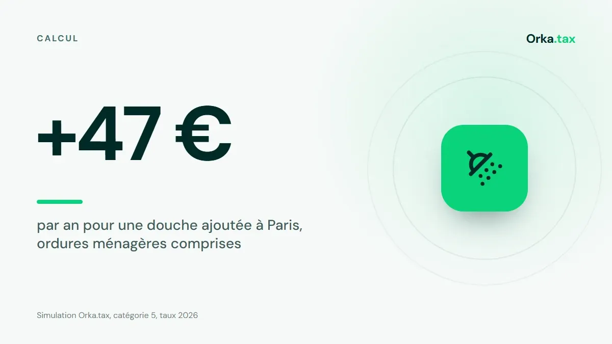 Ce que coûte chaque élément de confort sur votre taxe foncière