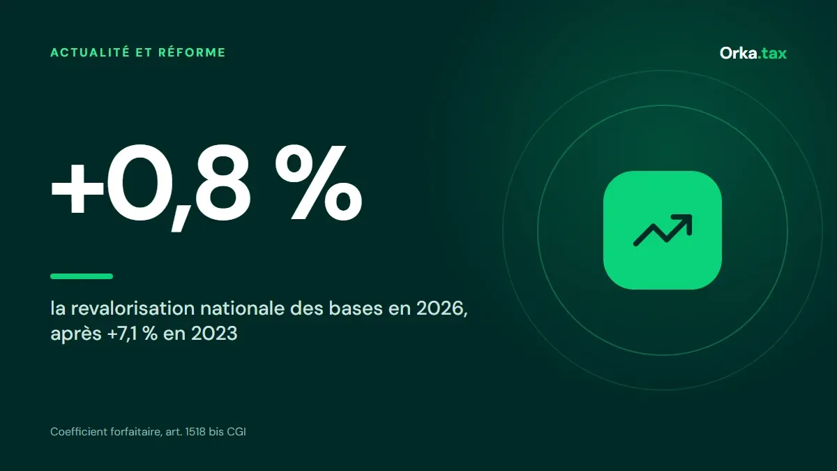 Revalorisation 2026 : +0,8 %, plus faible depuis 4 ans