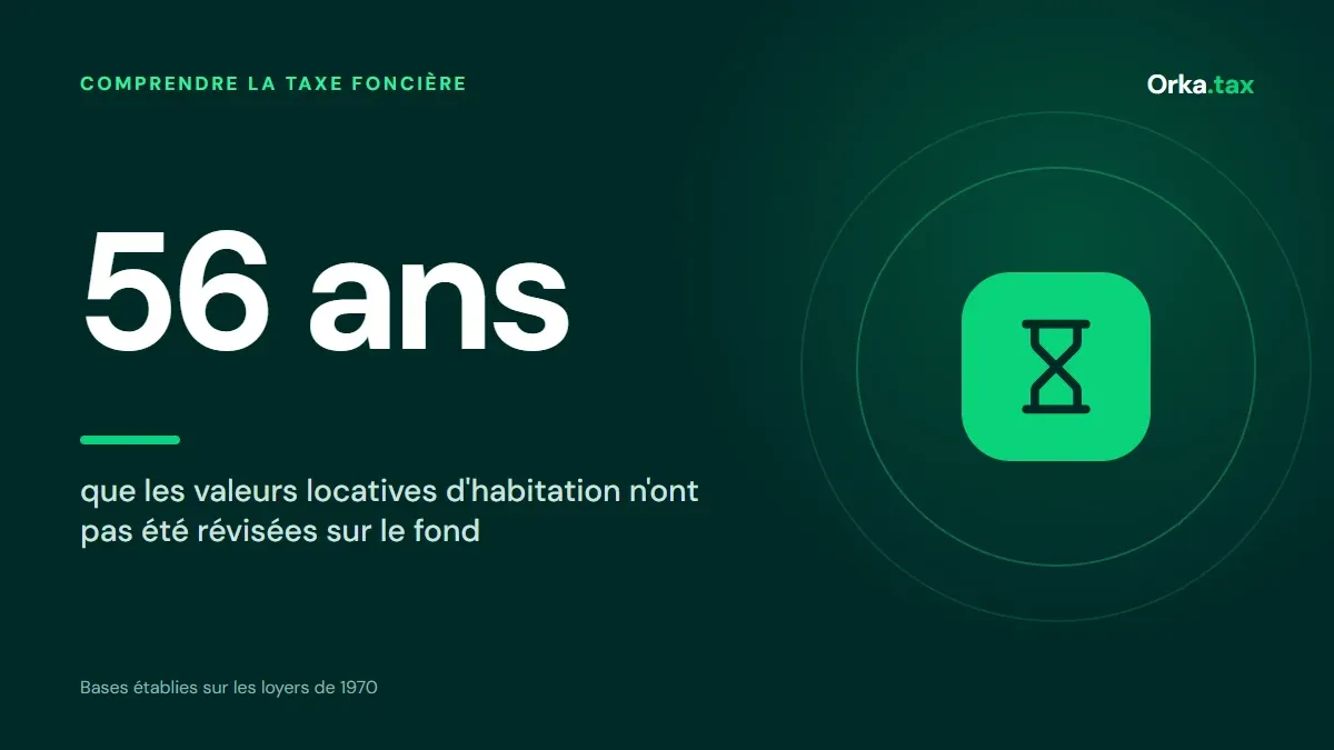 Pourquoi votre taxe foncière repose encore sur 1970