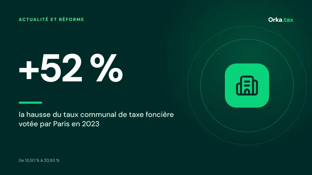 Taxe foncière à Paris : pourquoi elle a autant grimpé