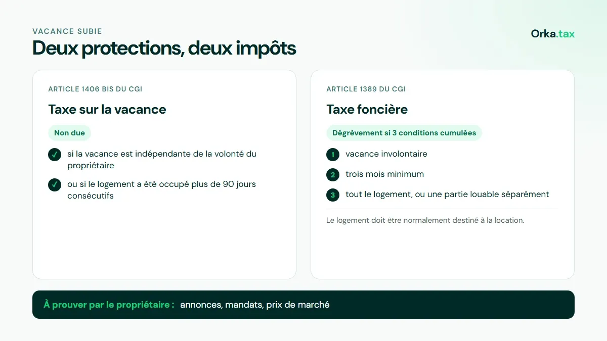 Taxe foncière d'un logement vacant : les trois conditions du dégrèvement